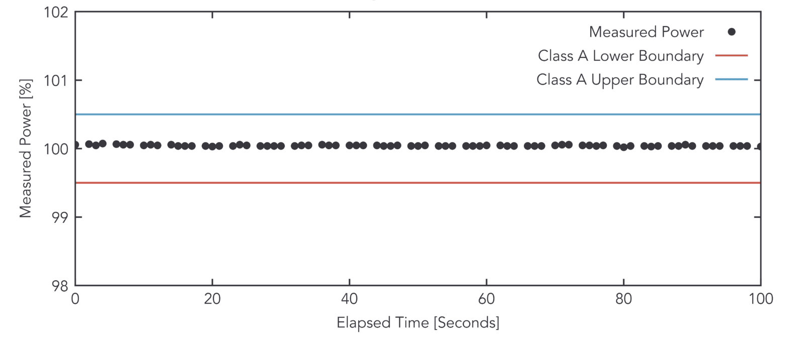 pico-short-term-temporal_instability.png